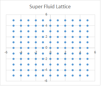 Super Fluid Lattice